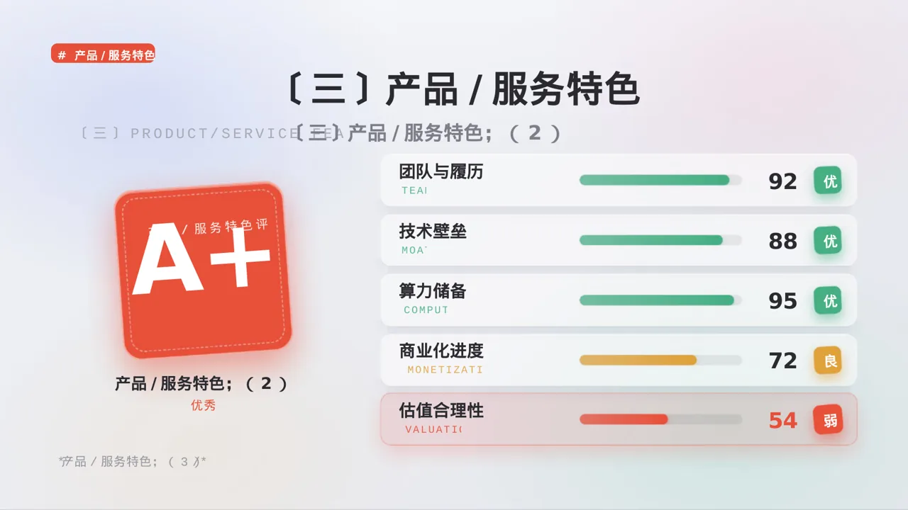 企业核心优势讲解 PPT模板 第7页预览