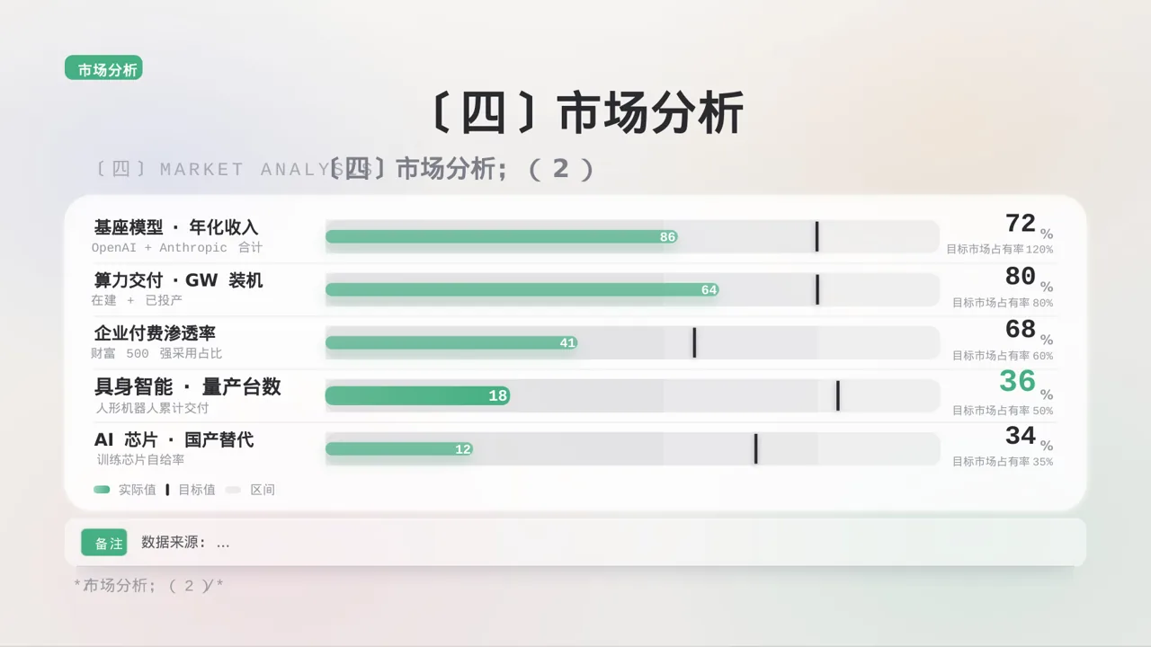 企业核心优势讲解 PPT模板 第8页预览