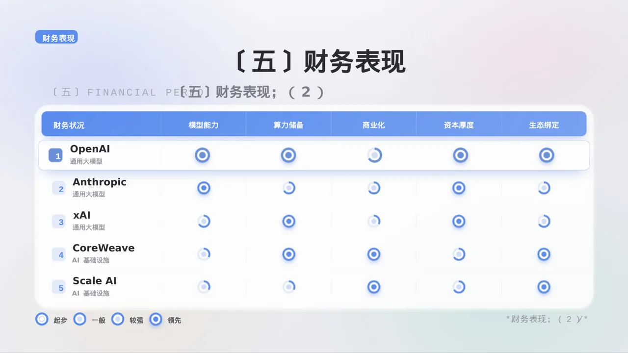 企业核心优势讲解 PPT模板 第9页预览