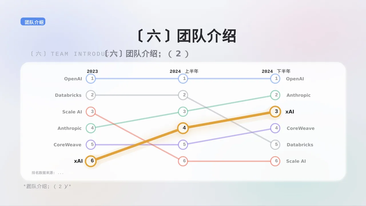 企业核心优势讲解 PPT模板 第10页预览