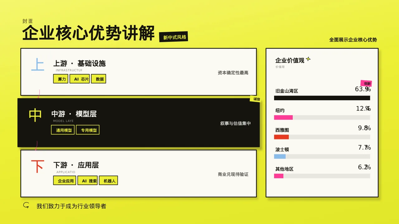 企业核心优势讲解PPT模板（新中式） 第3页预览