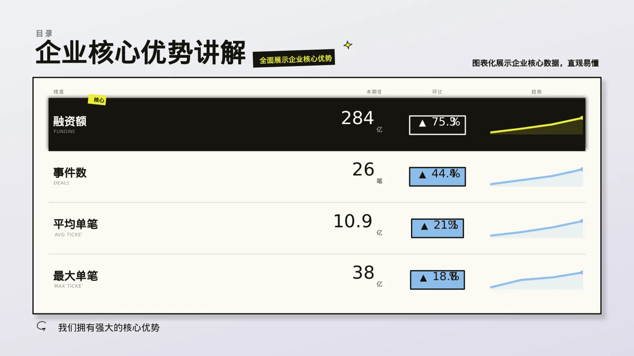 企业核心优势讲解PPT模板（新中式） 第4页预览
