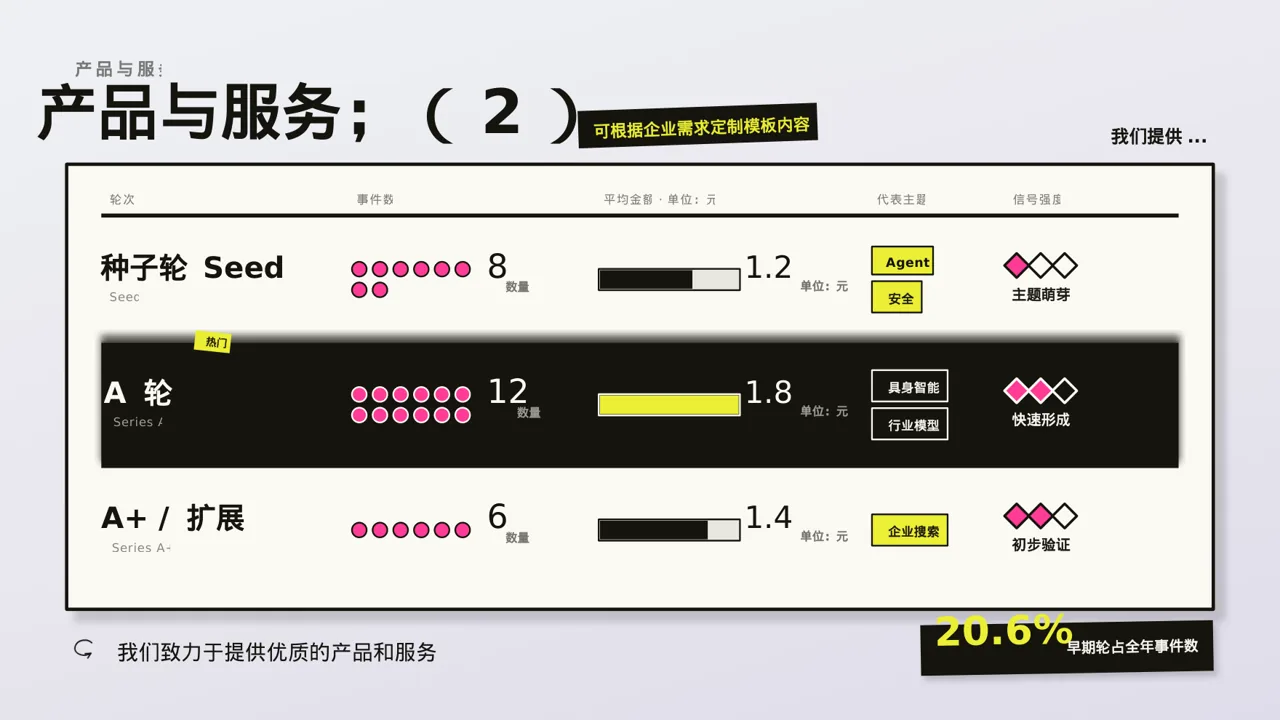 企业核心优势讲解PPT模板（新中式） 第7页预览