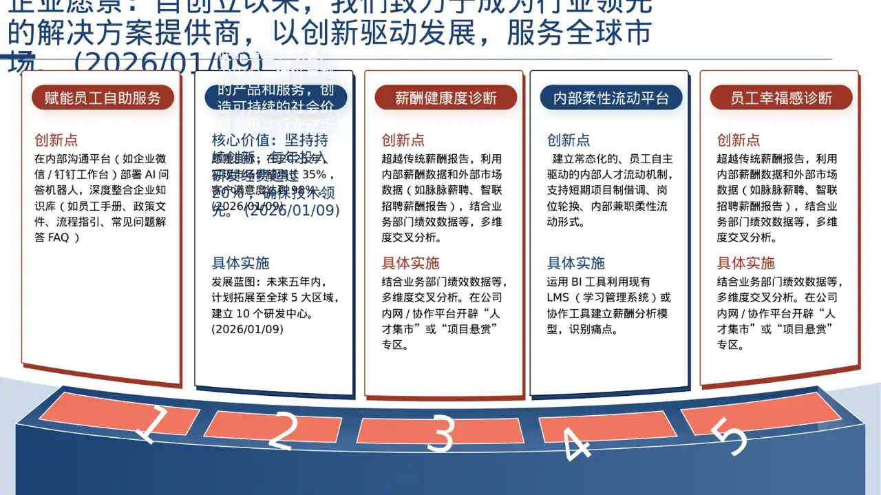 企业核心优势讲解PPT模板（深色科技风）-2-2