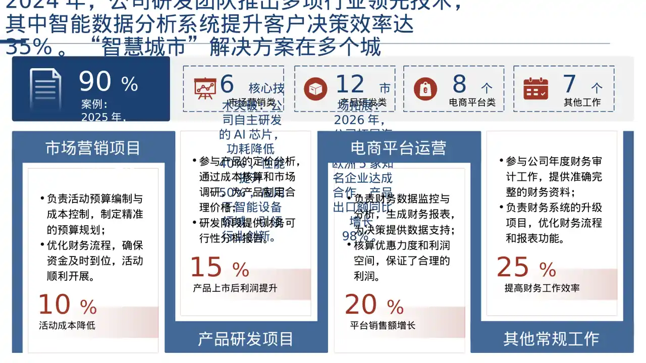企业核心优势讲解PPT模板（深色科技风）-2-2 第4页预览