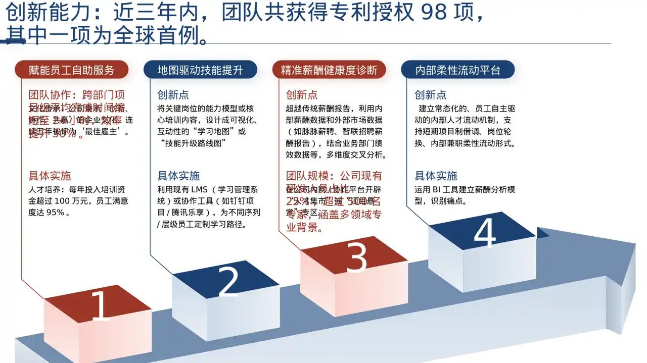 企业核心优势讲解PPT模板（深色科技风）-2-2 第6页预览