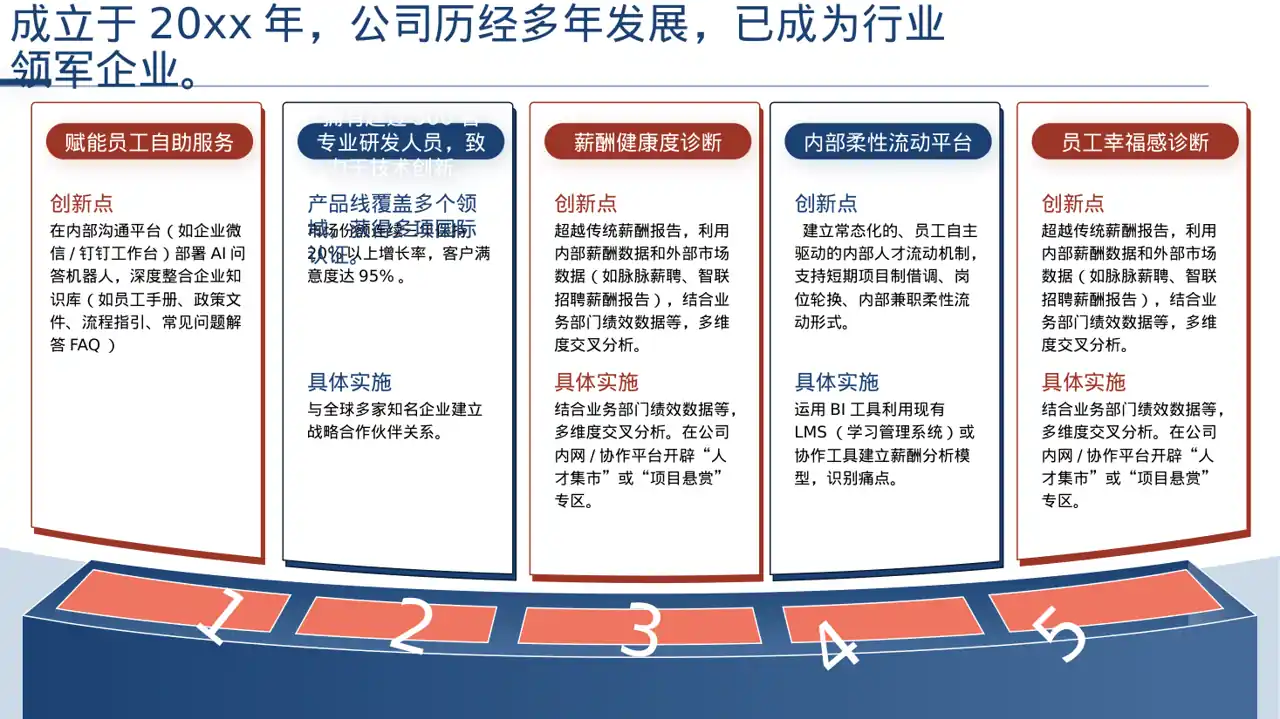 企业核心优势讲解PPT模板