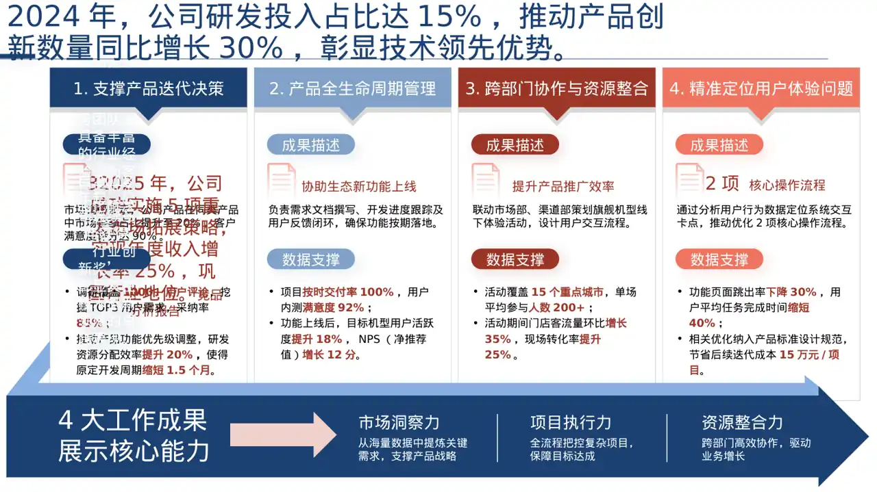 企业核心优势讲解PPT模板 第2页预览
