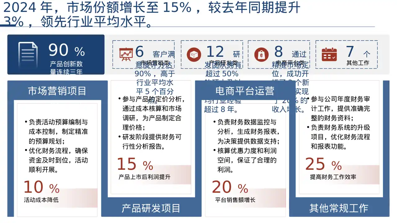 企业核心优势讲解PPT模板 第4页预览