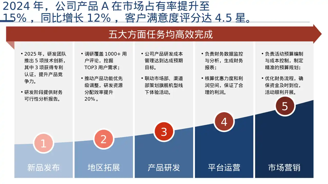 企业核心优势讲解PPT模板 第5页预览
