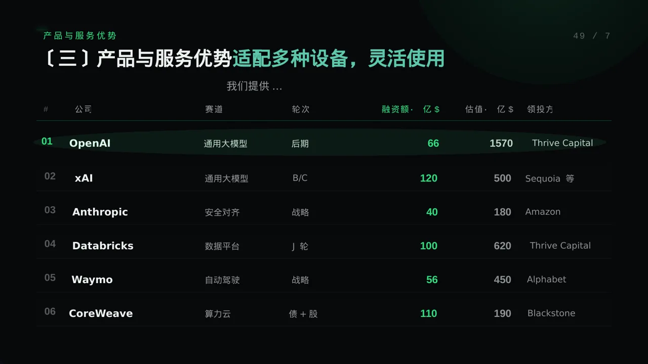 企业核心优势讲解 PPT模板（蓝色商务风） 第7页预览