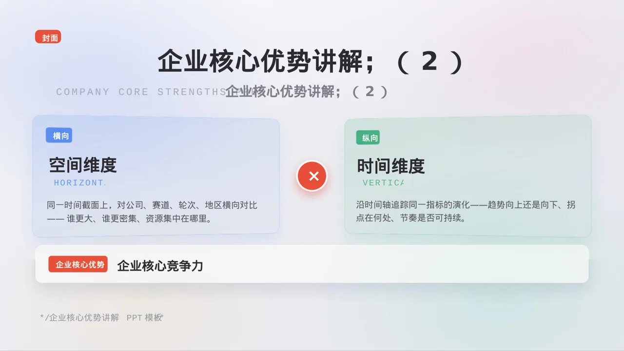企业核心优势讲解 PPT模板 第3页预览