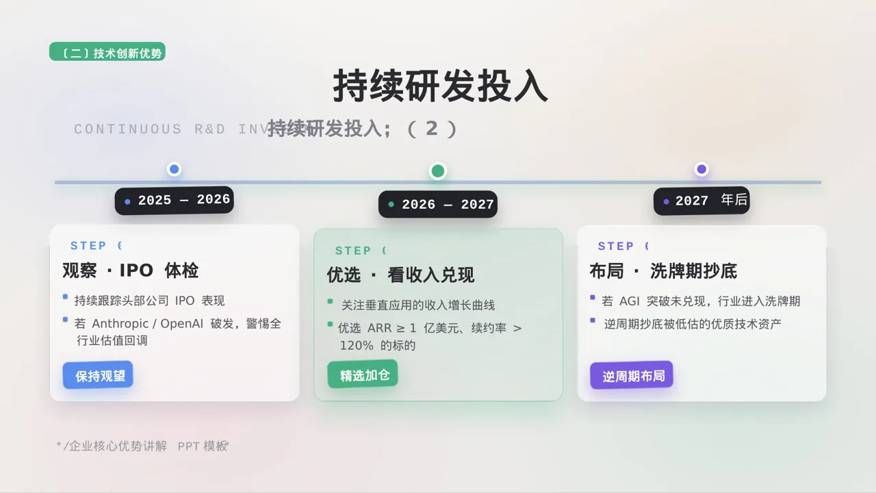 企业核心优势讲解 PPT模板 第6页预览