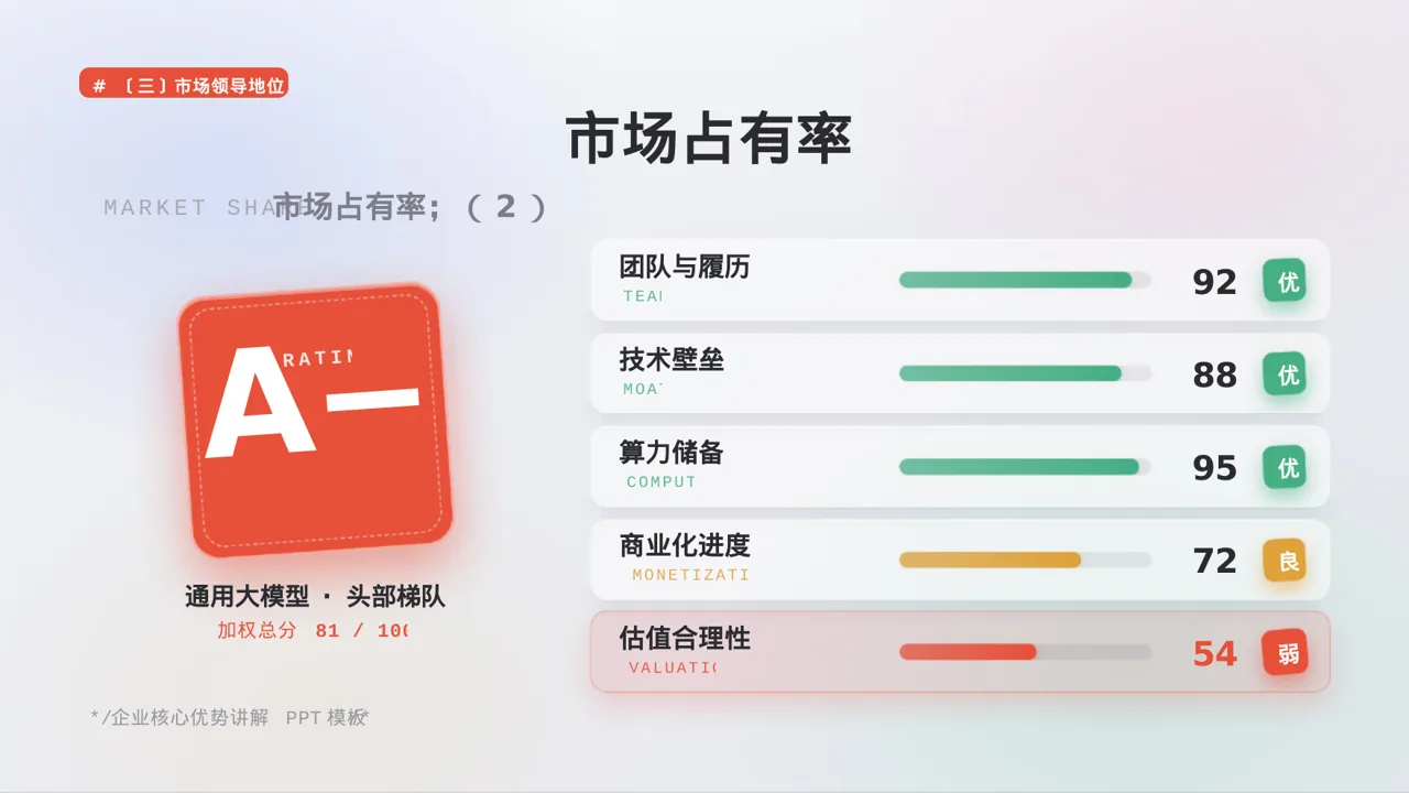 企业核心优势讲解 PPT模板 第7页预览