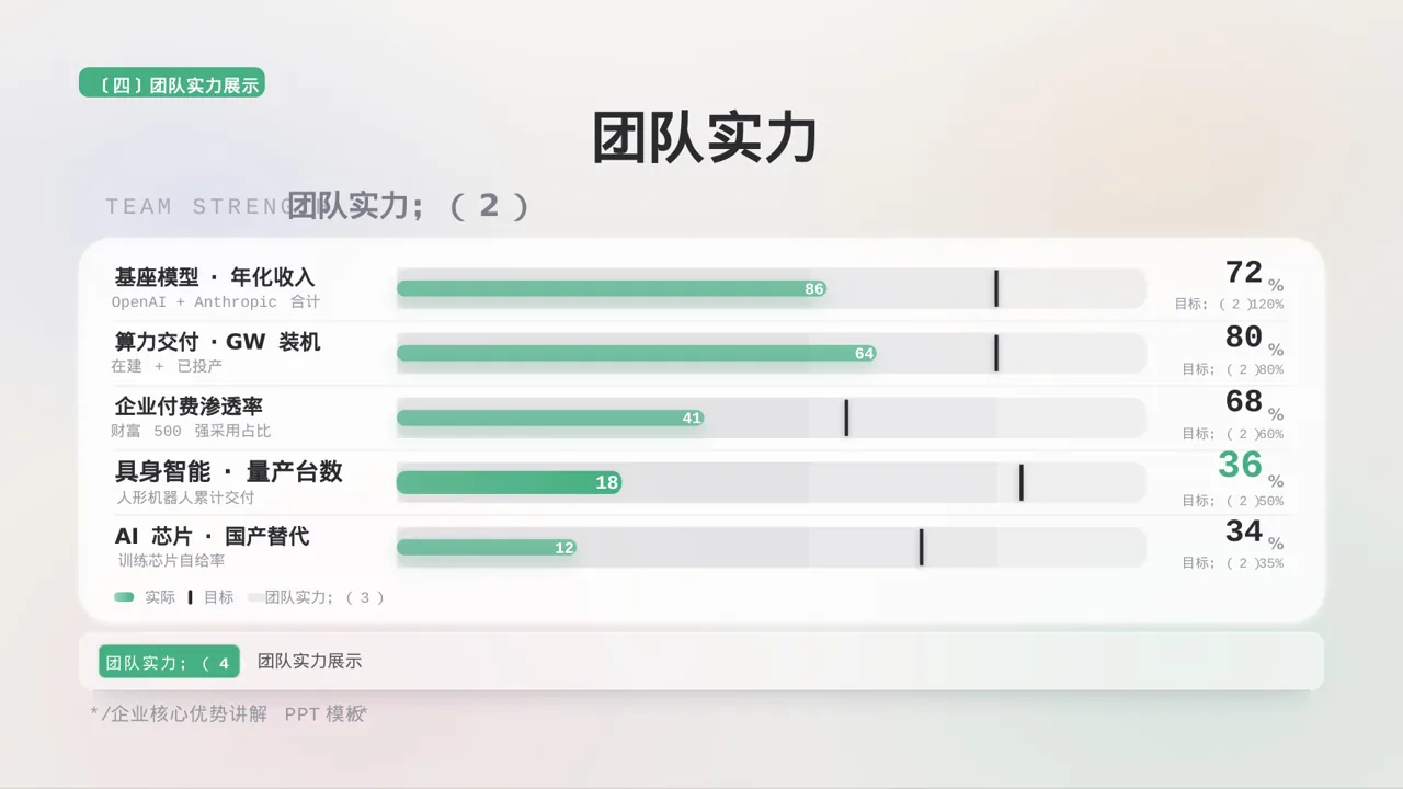 企业核心优势讲解 PPT模板 第8页预览