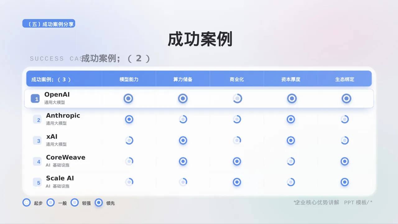 企业核心优势讲解 PPT模板 第9页预览