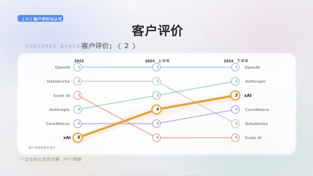 企业核心优势讲解 PPT模板 第10页预览