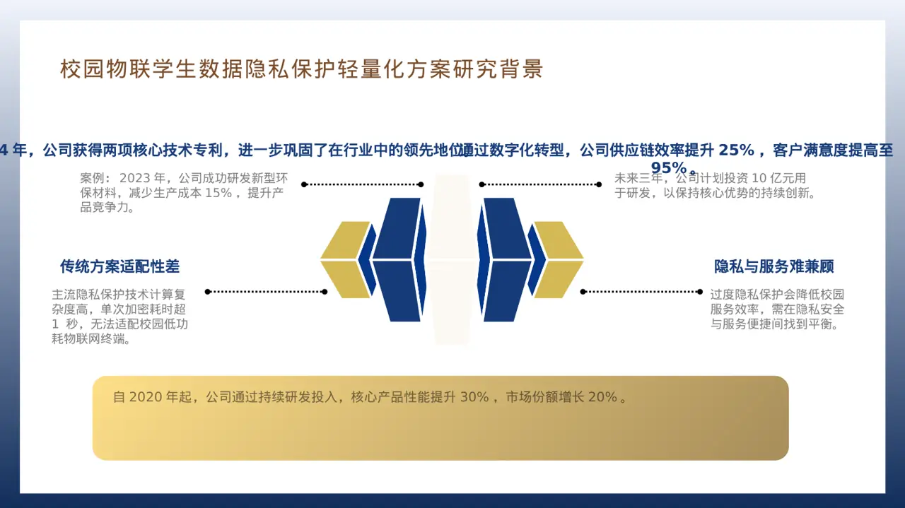 企业核心优势讲解PPT模板 第7页预览