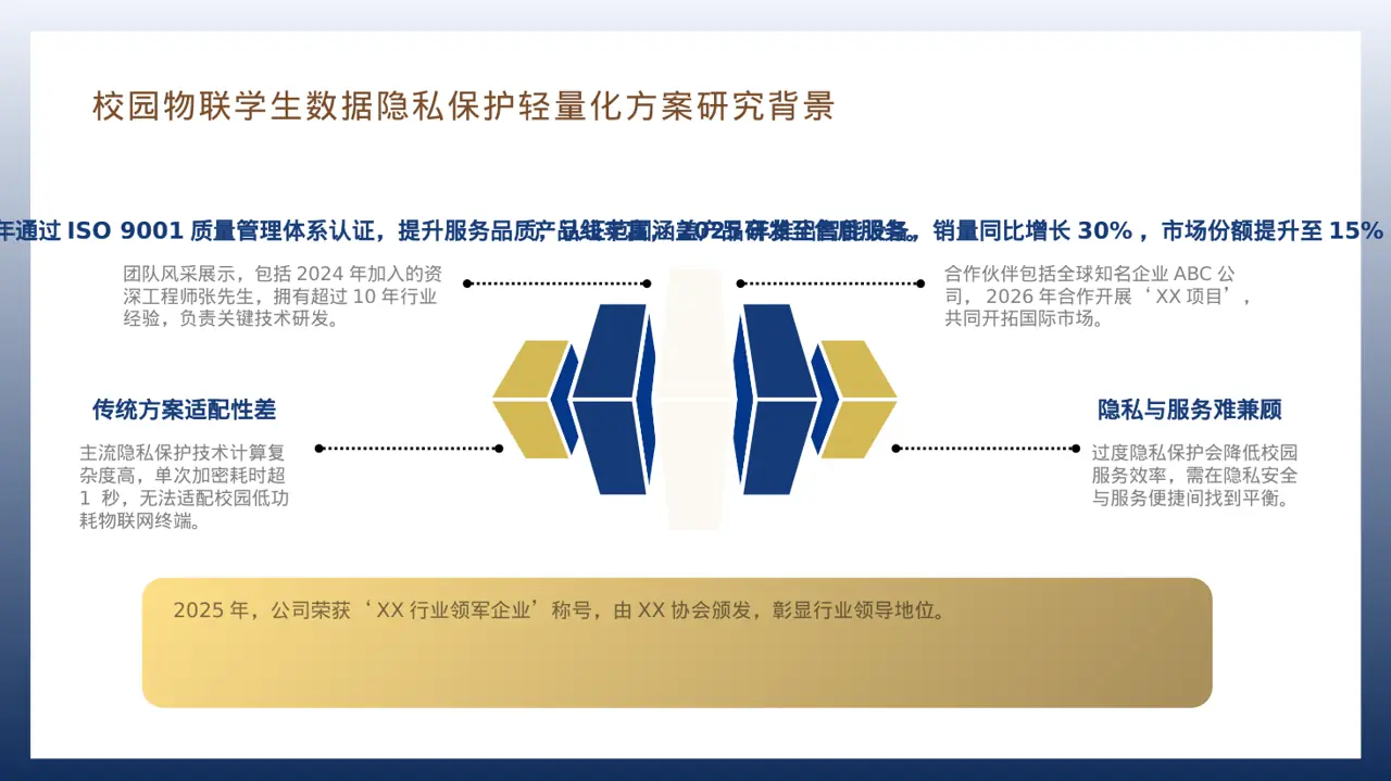 企业荣誉资质展示 PPT模板 第7页预览