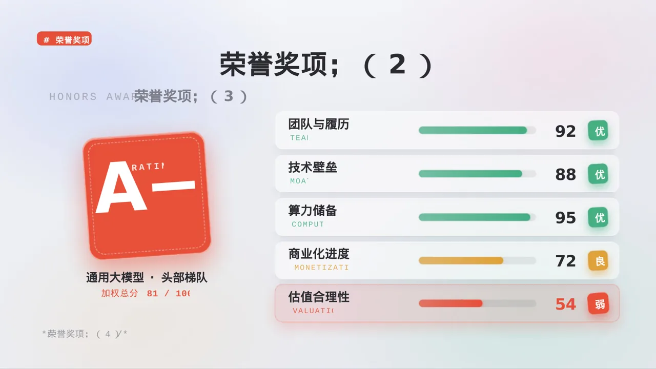 企业荣誉资质展示 PPT模板 第7页预览