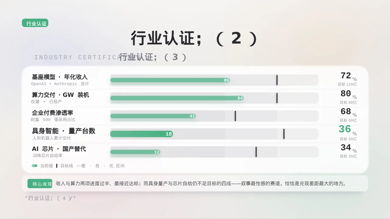 企业荣誉资质展示 PPT模板 第8页预览
