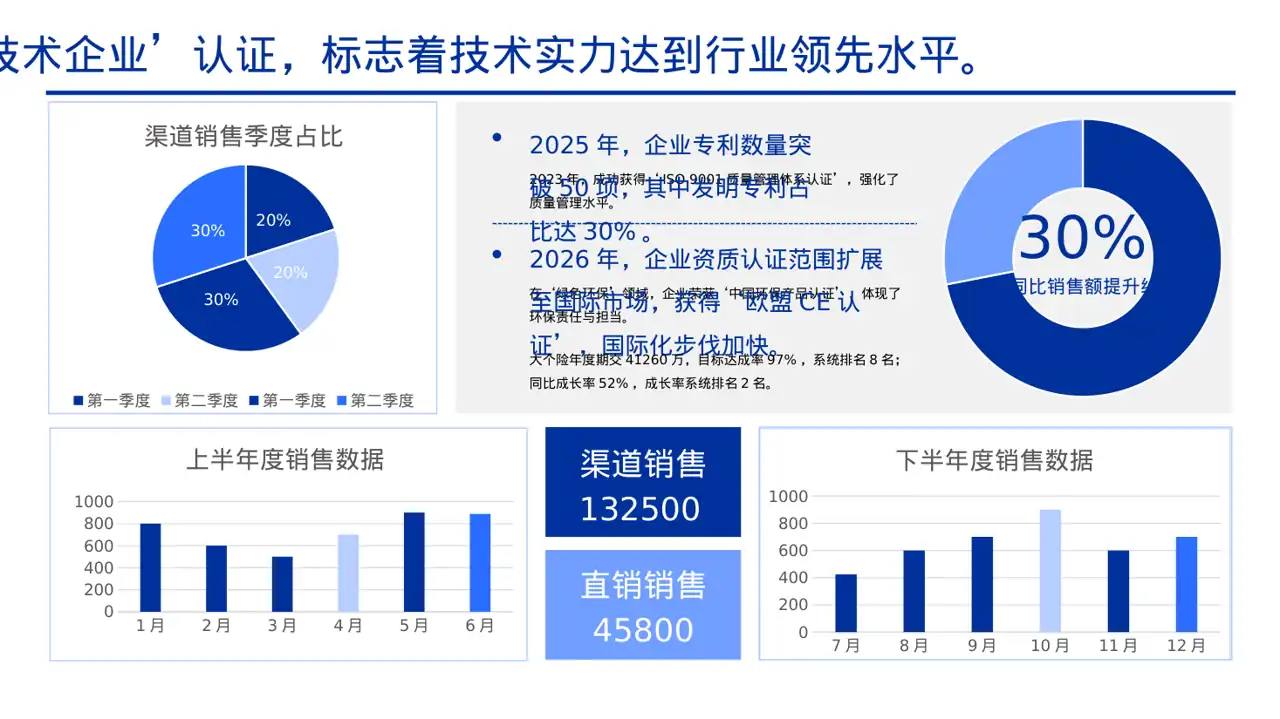 企业荣誉资质展示 PPT模板 第2页预览