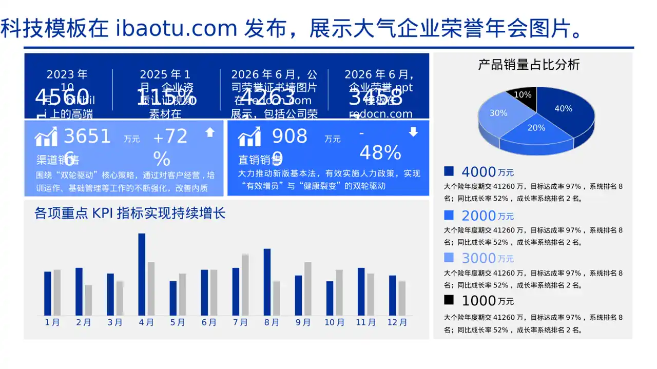 企业荣誉资质展示 PPT模板 第3页预览