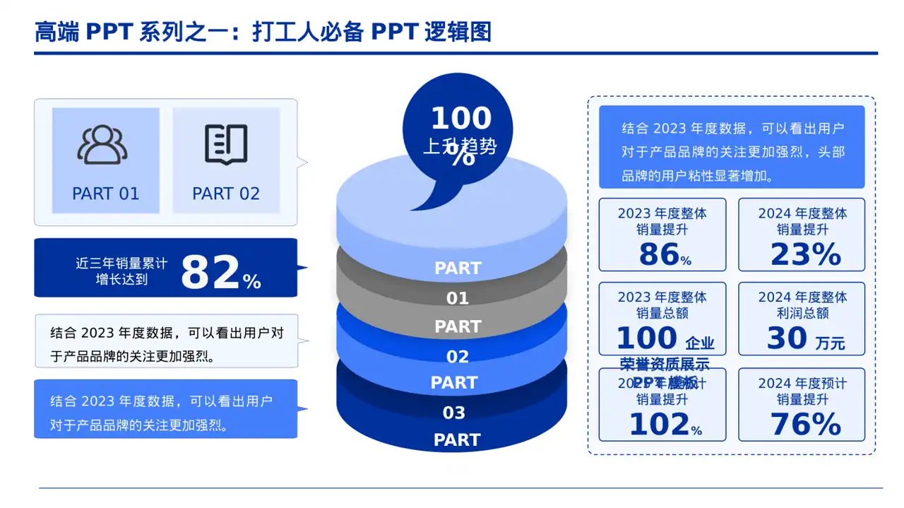 企业荣誉资质展示 PPT模板 第6页预览
