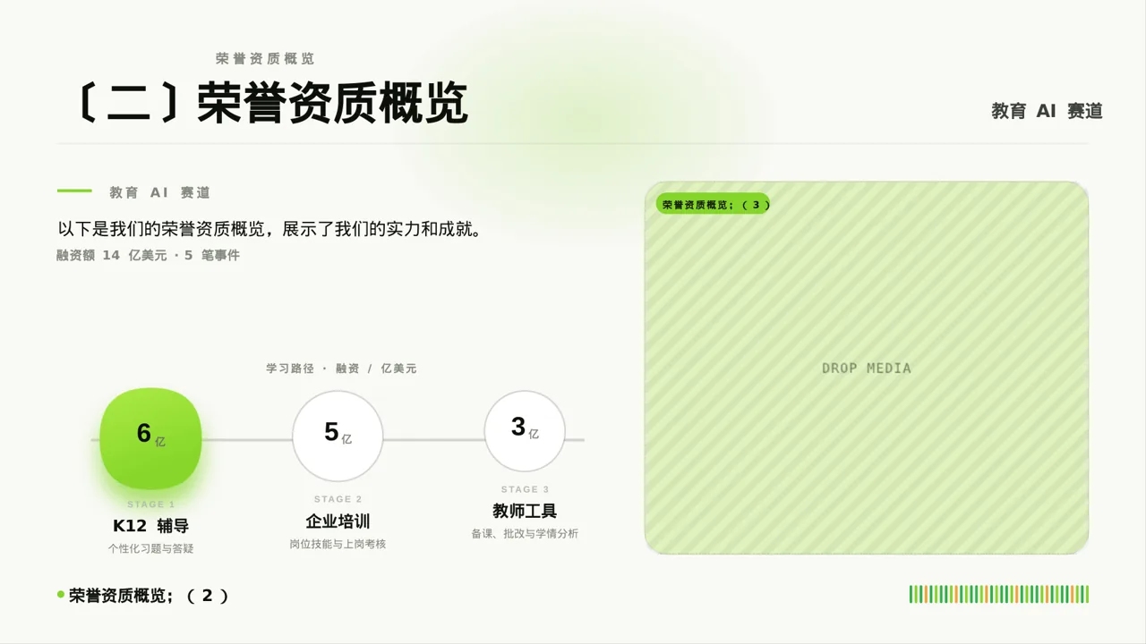 企业荣誉资质展示 PPT模板 第6页预览