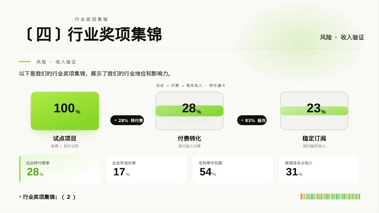 企业荣誉资质展示 PPT模板 第8页预览