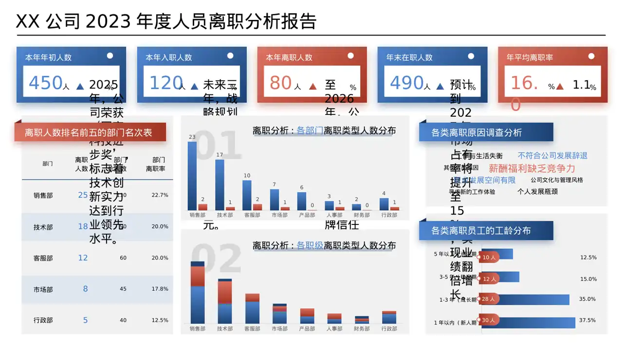 企业荣誉资质展示 PPT模板（数据图表风）-2 第8页预览