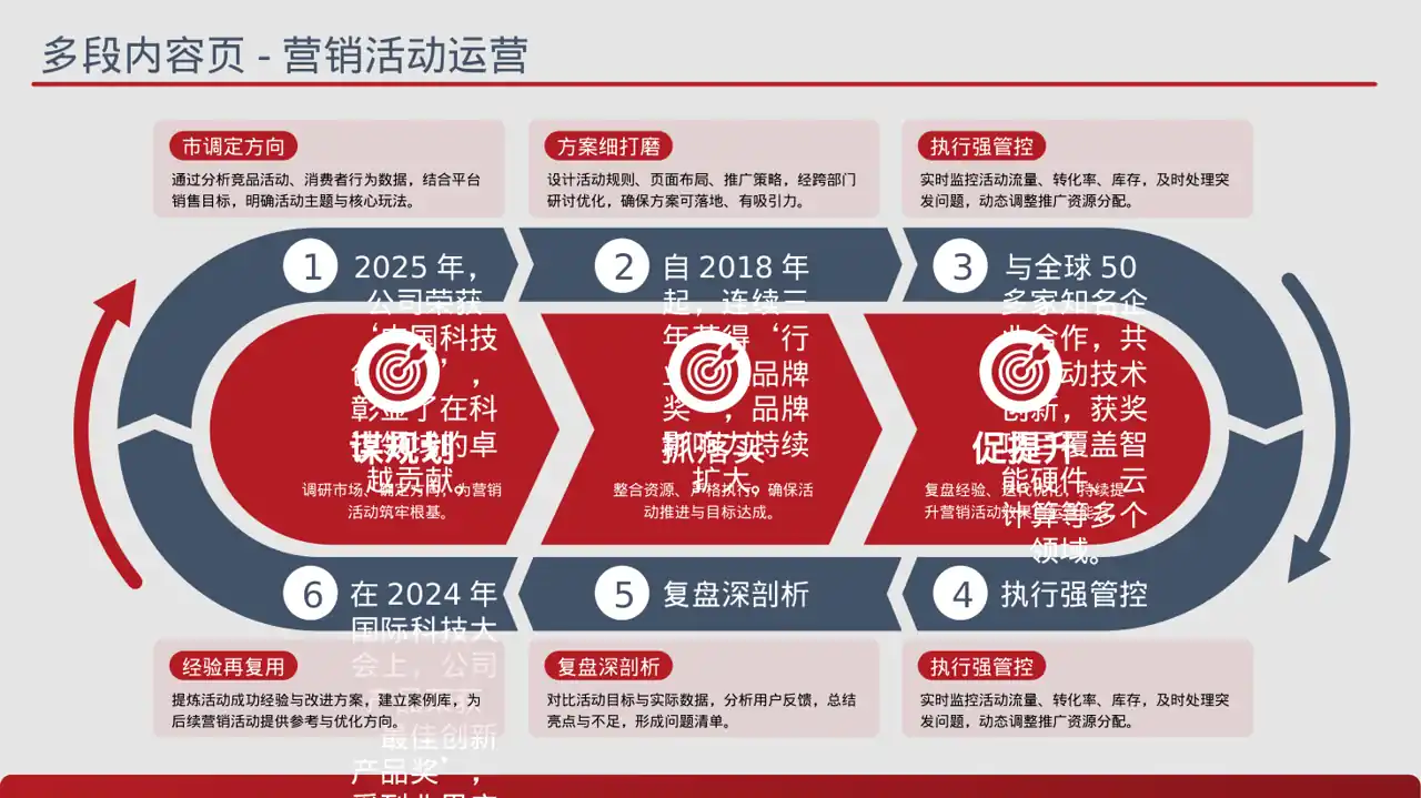 企业完整版品牌介绍 PPT模板 第9页预览