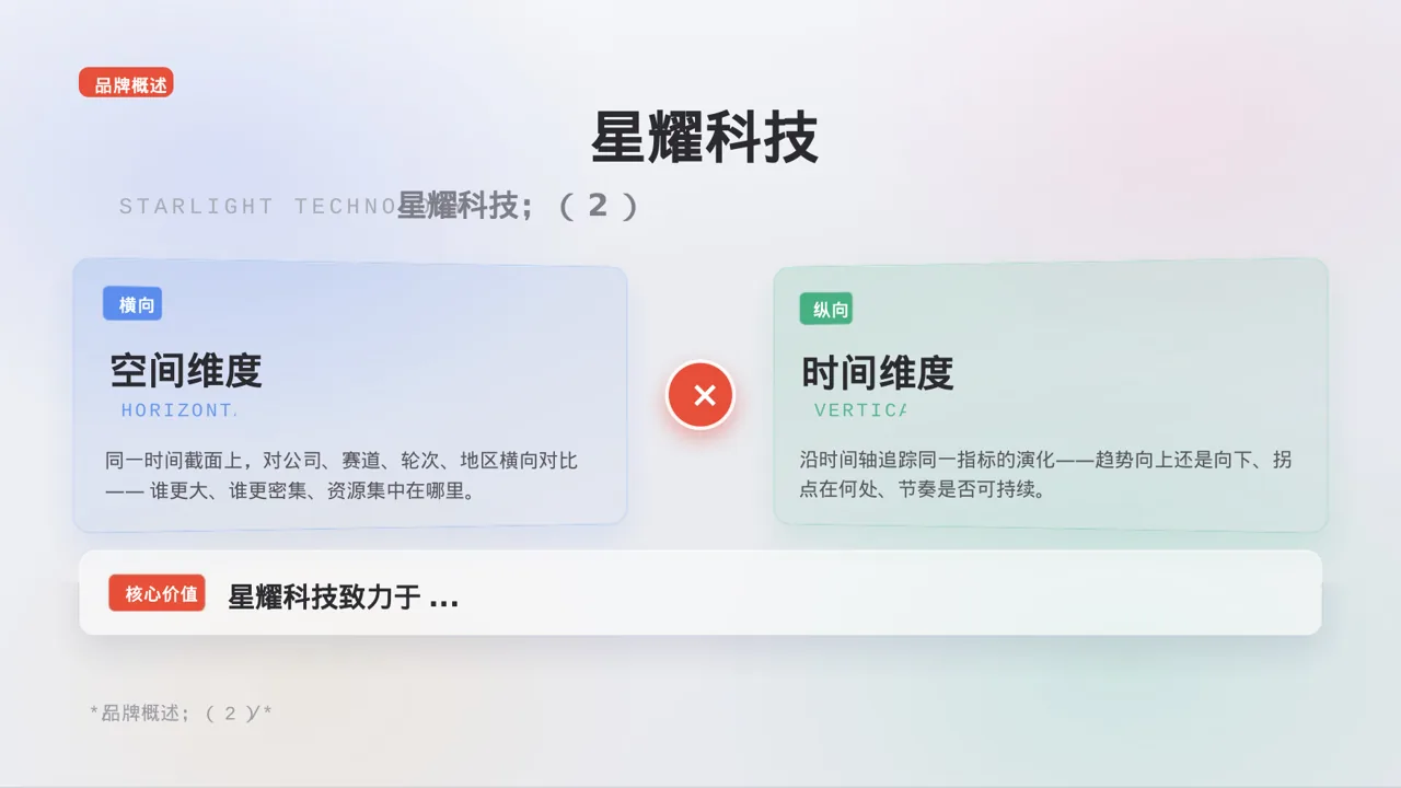 企业完整版品牌介绍 PPT模板（黑白极简风）-2 第3页预览