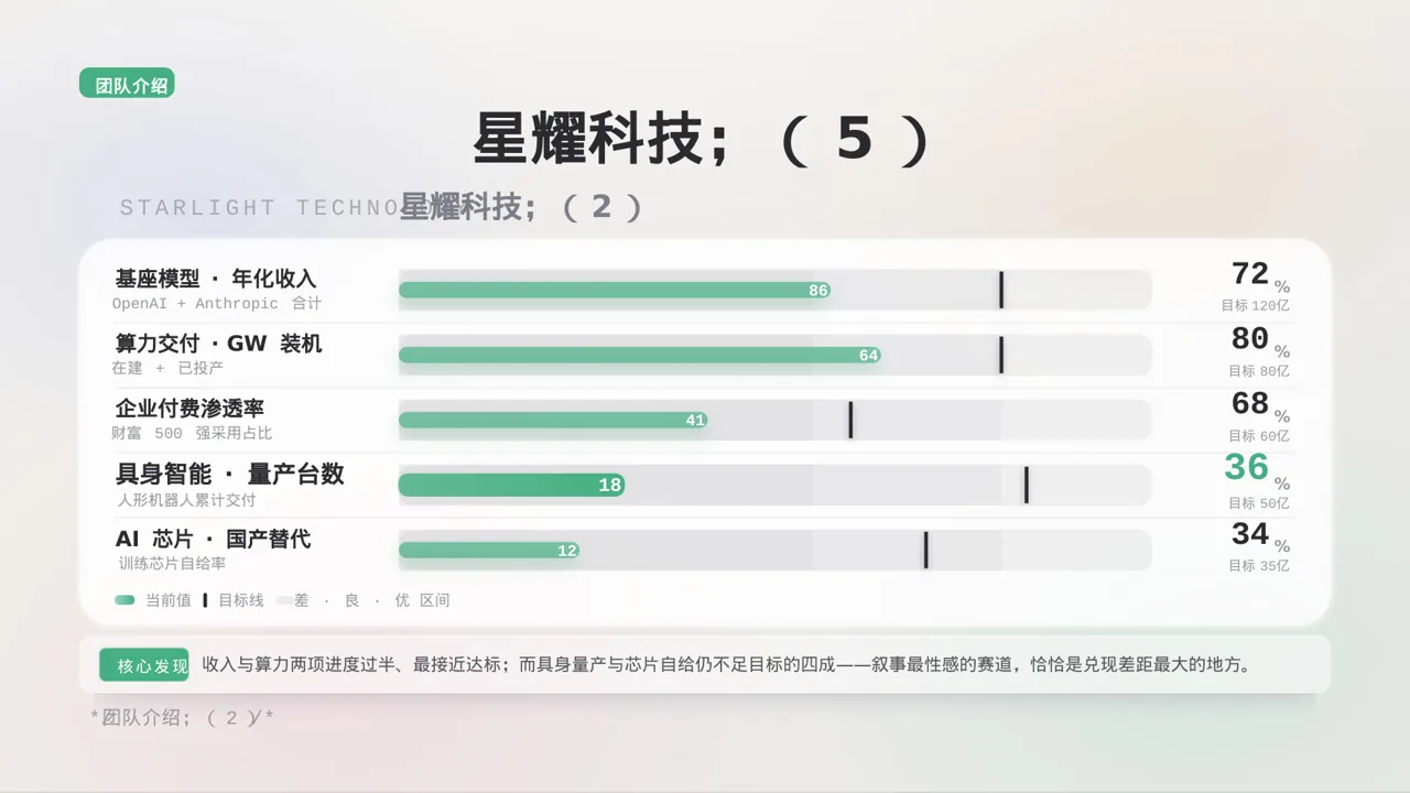 企业完整版品牌介绍 PPT模板（黑白极简风）-2 第8页预览