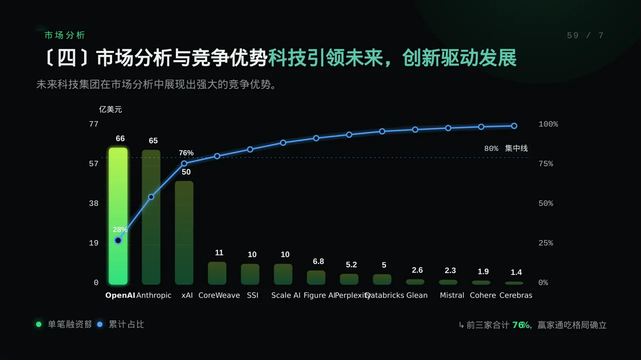企业完整版品牌介绍 PPT模板 第8页预览