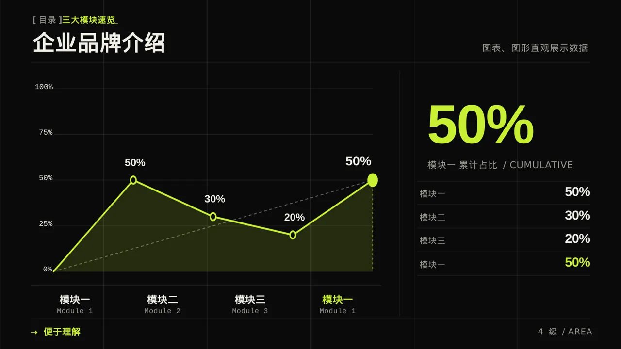 企业完整版品牌介绍PPT模板 第4页预览