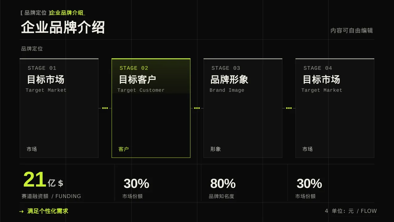 企业完整版品牌介绍PPT模板 第6页预览