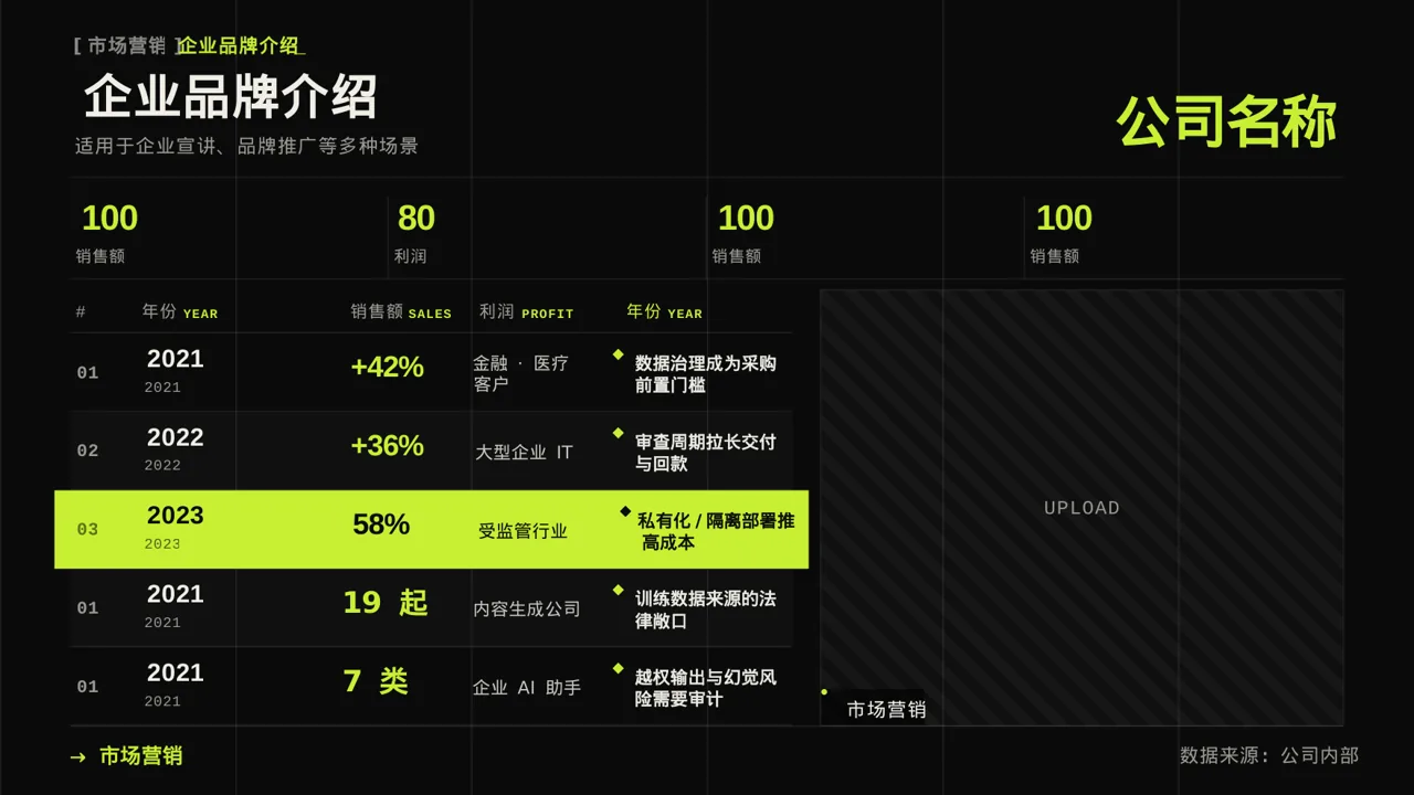 企业完整版品牌介绍PPT模板 第9页预览