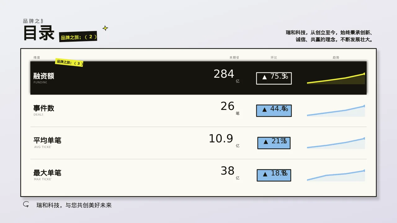 企业完整版品牌介绍PPT模板 第4页预览