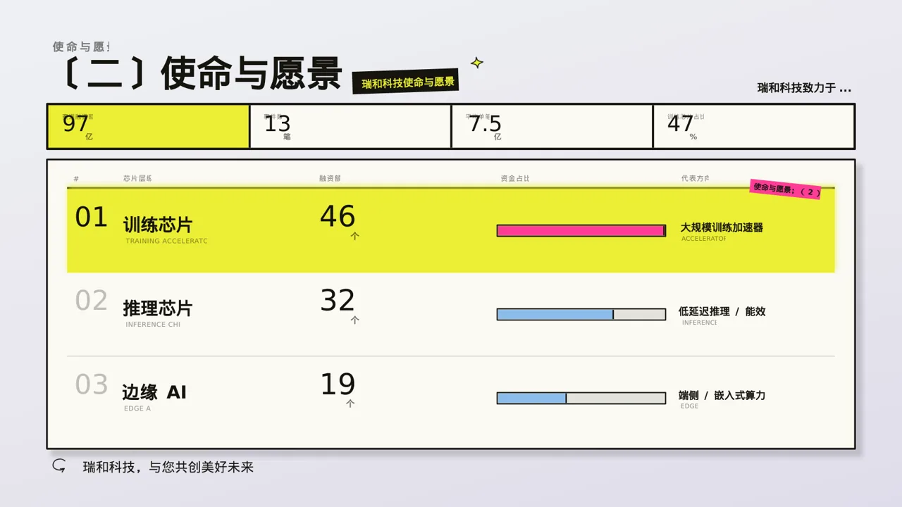 企业完整版品牌介绍PPT模板 第6页预览