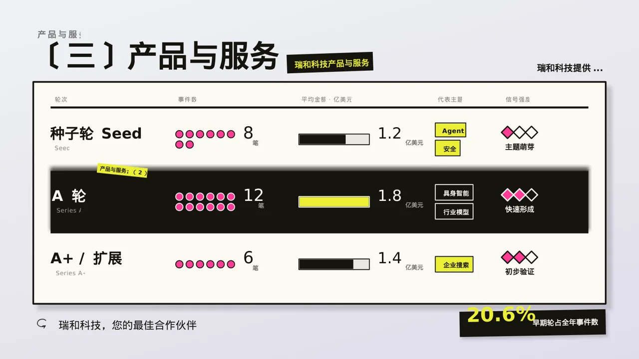 企业完整版品牌介绍PPT模板 第7页预览
