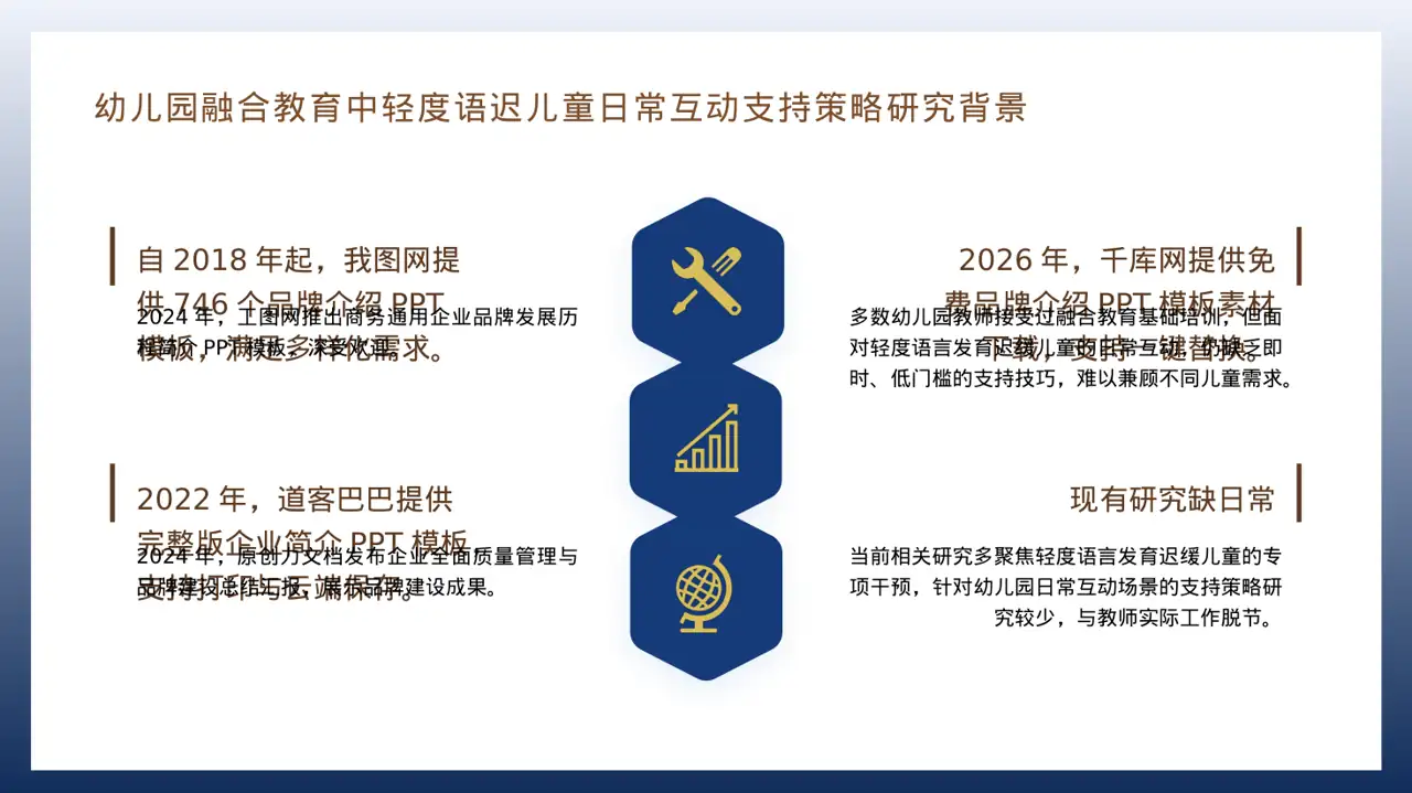 企业完整版品牌介绍PPT模板 第4页预览