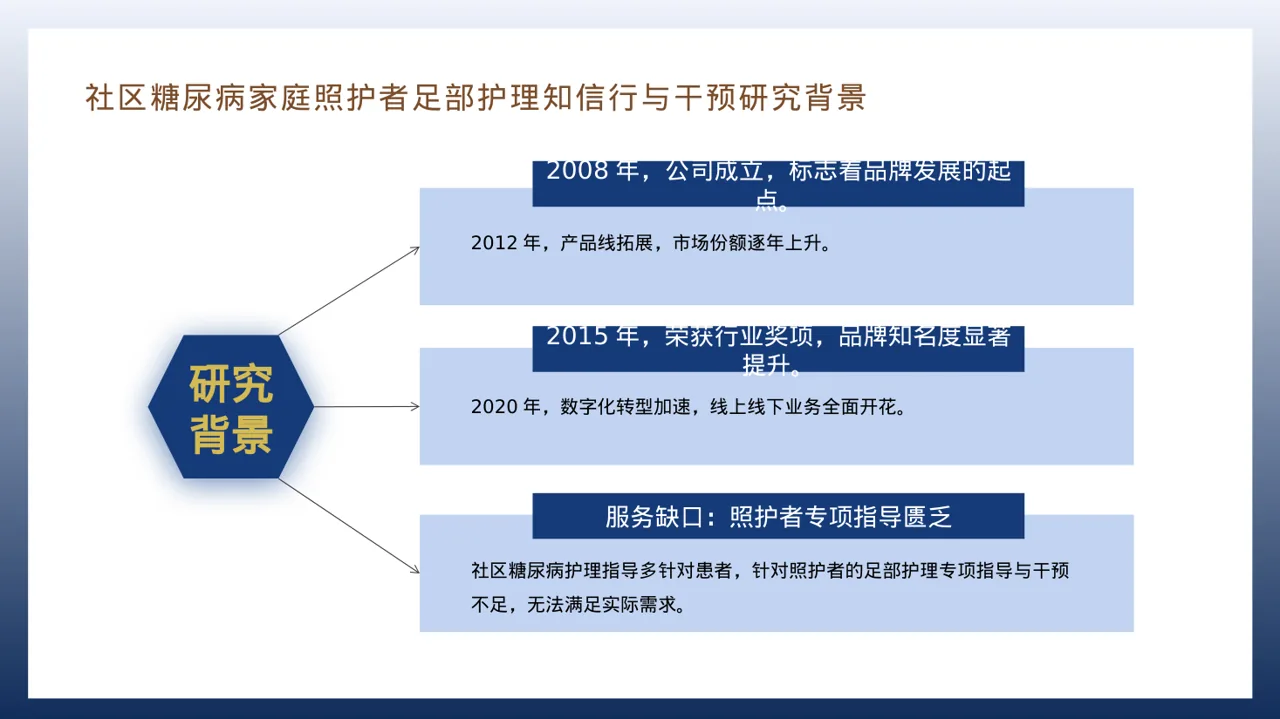 企业完整版品牌介绍PPT模板 第8页预览