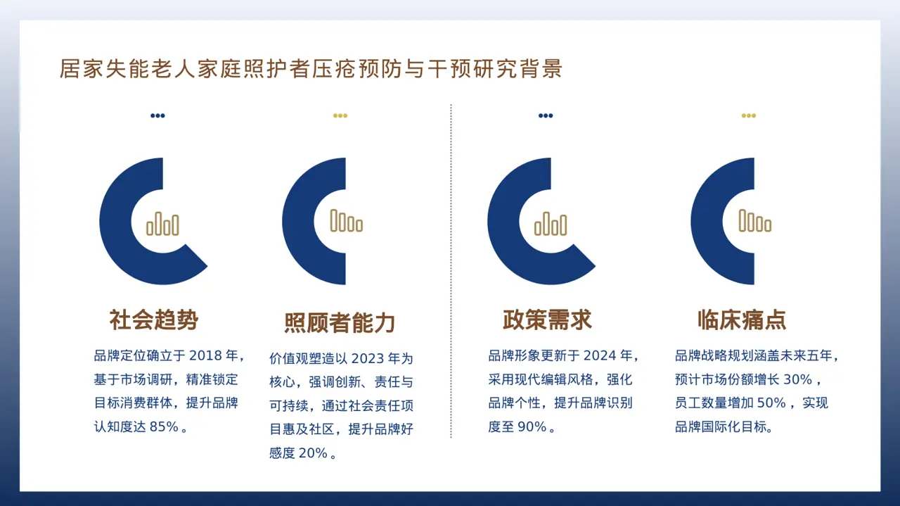 企业完整版品牌介绍PPT模板 第3页预览