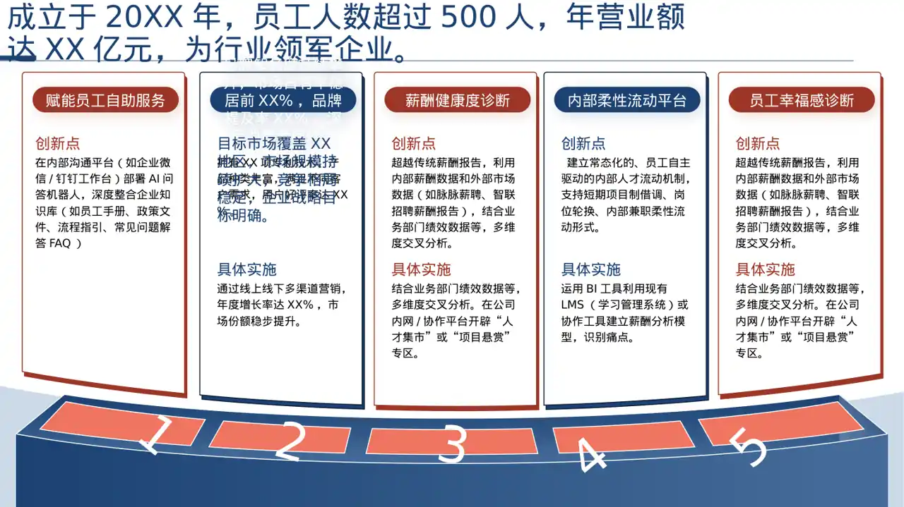 企业完整版品牌介绍PPT模板
