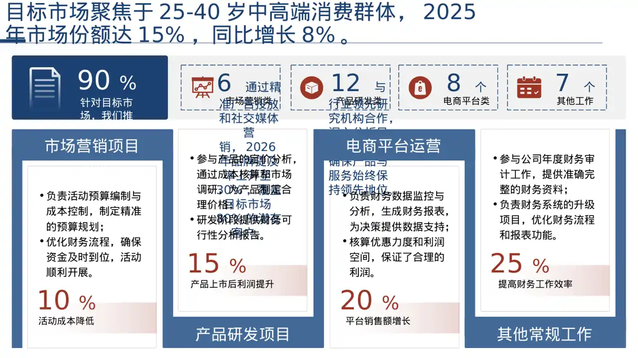 企业完整版品牌介绍PPT模板 第4页预览