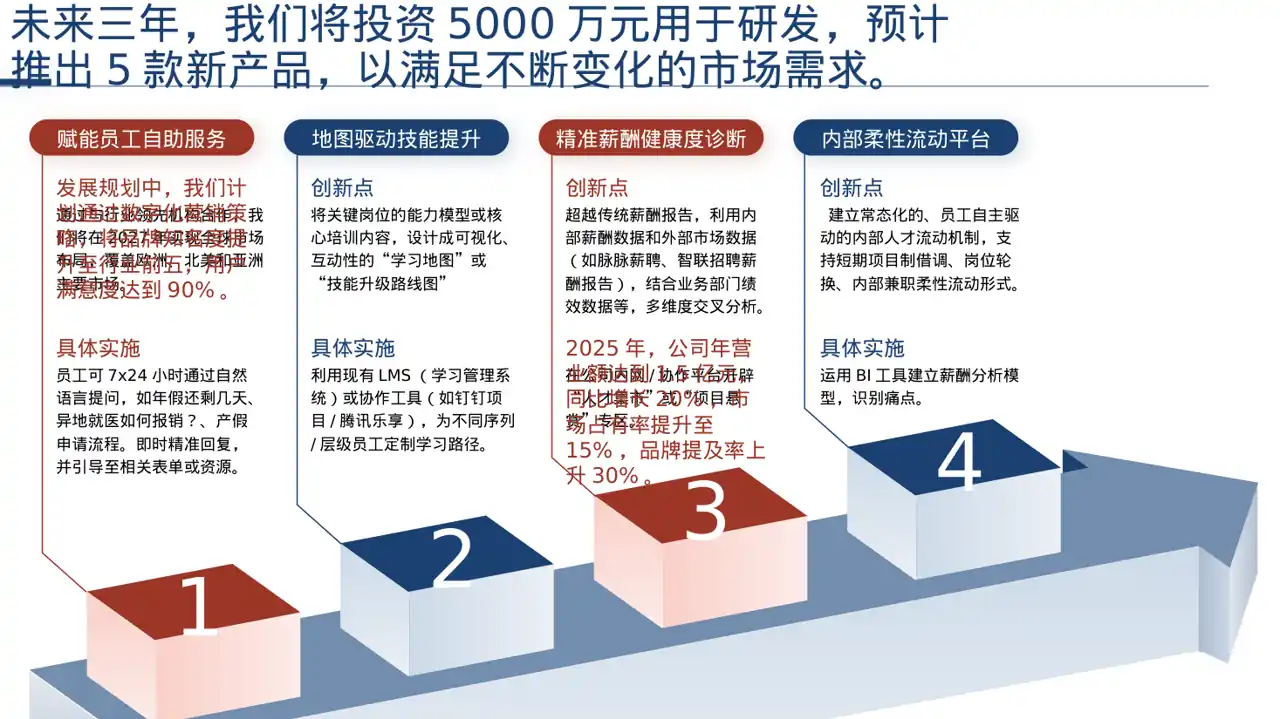 企业完整版品牌介绍PPT模板 第6页预览