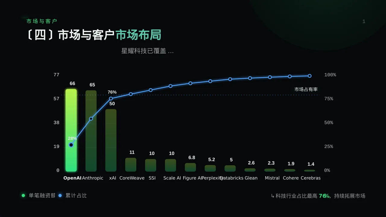企业完整版品牌介绍 PPT模板（蓝色商务风）-3 第8页预览