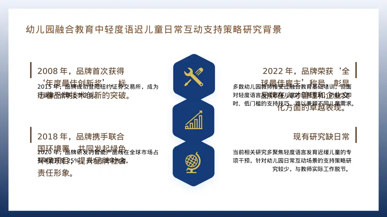 品牌故事宣传讲解 PPT模板 第4页预览