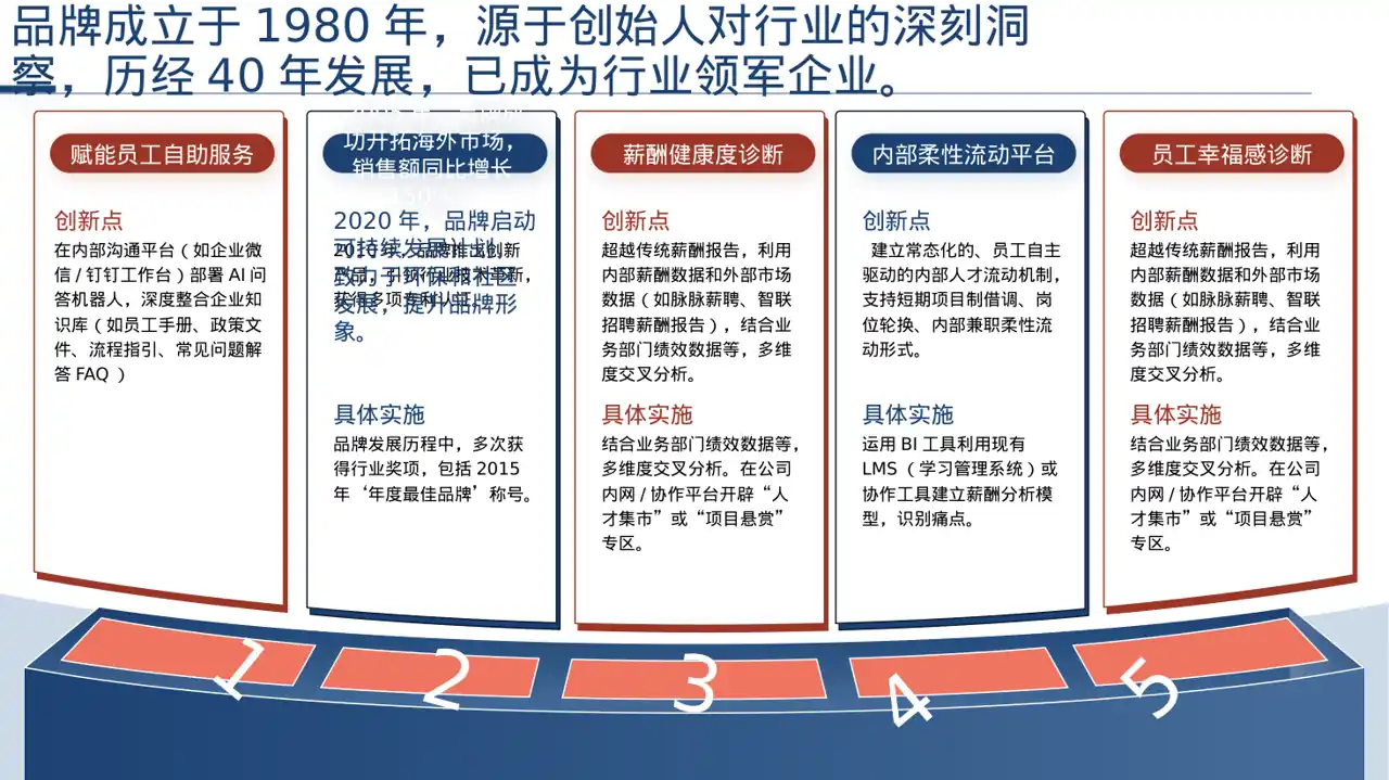 品牌故事宣传讲解PPT模板